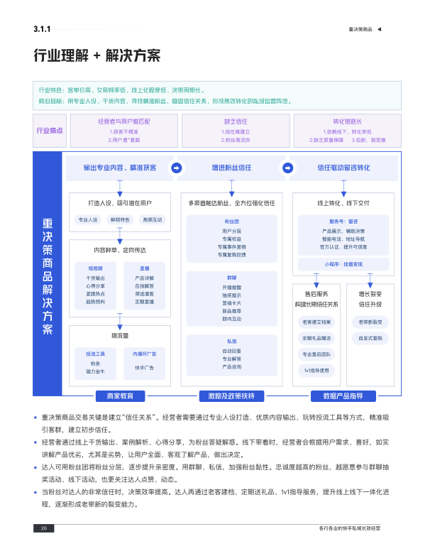 报告页面38