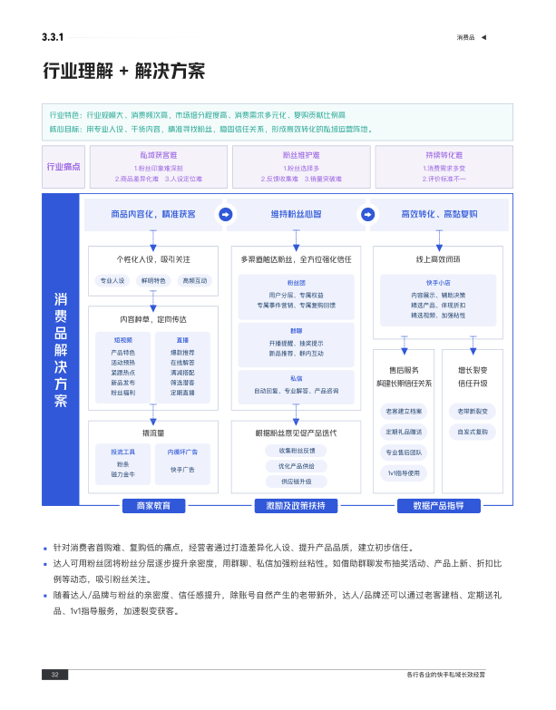 报告页面46