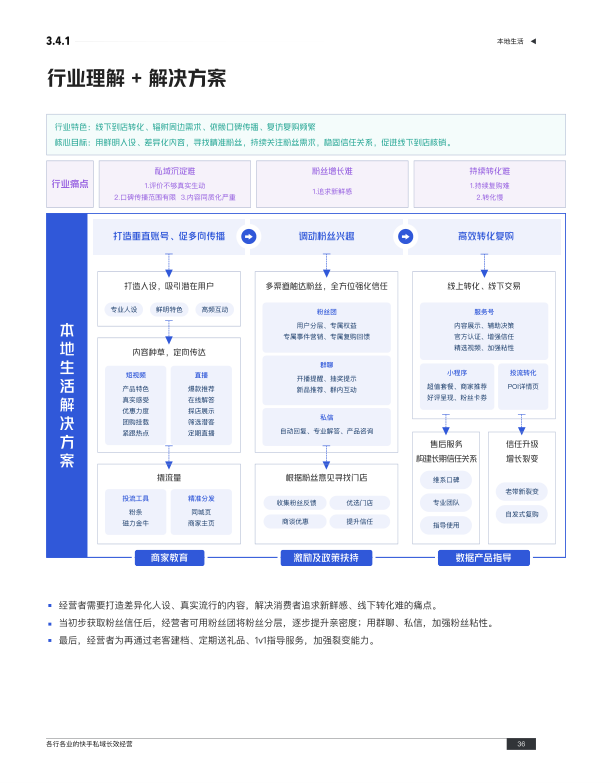 报告页面51