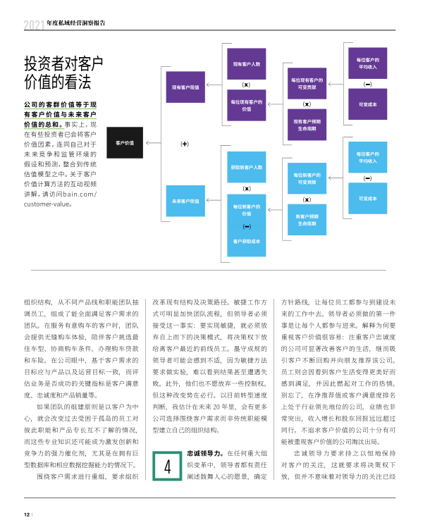 报告页面13