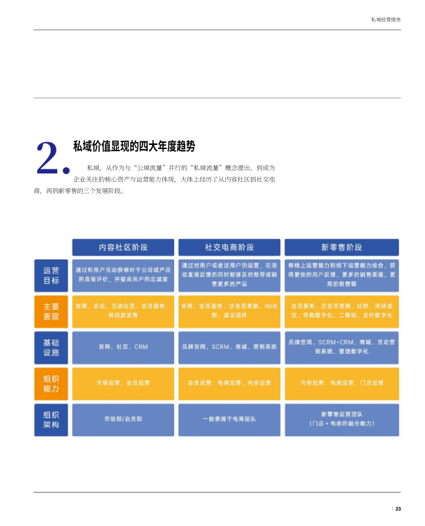 报告页面24