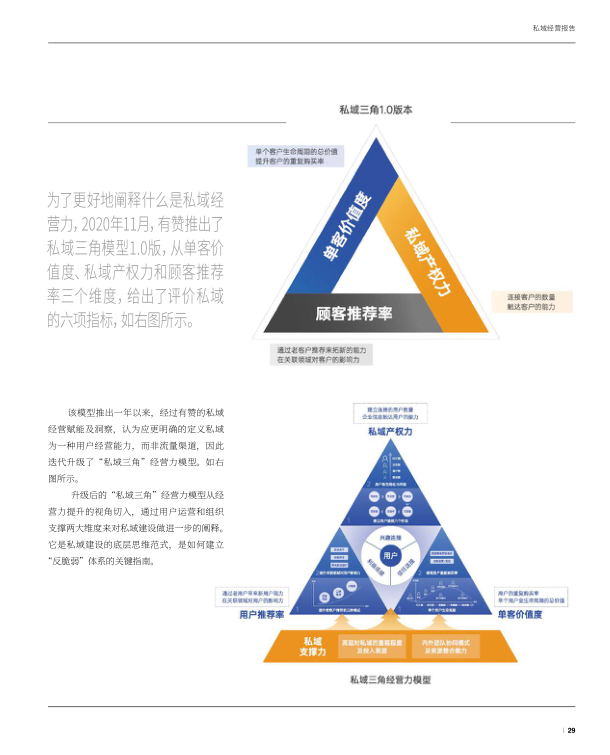 报告页面30