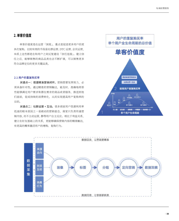 报告页面34