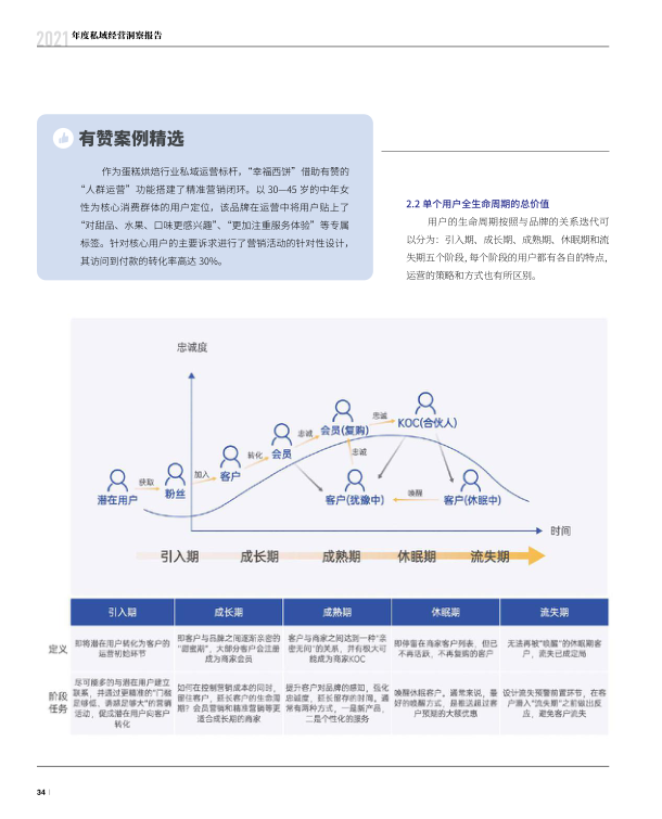 报告页面35