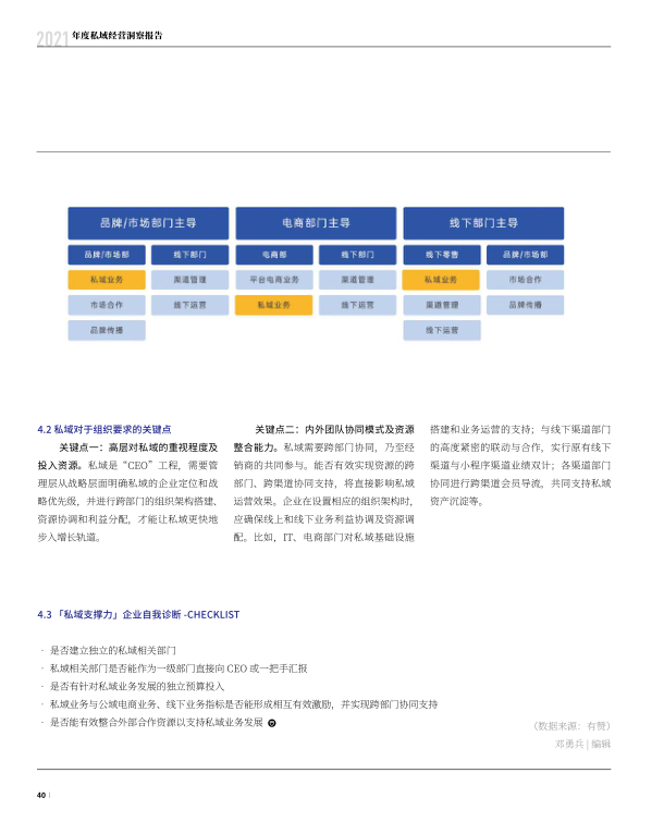 报告页面41