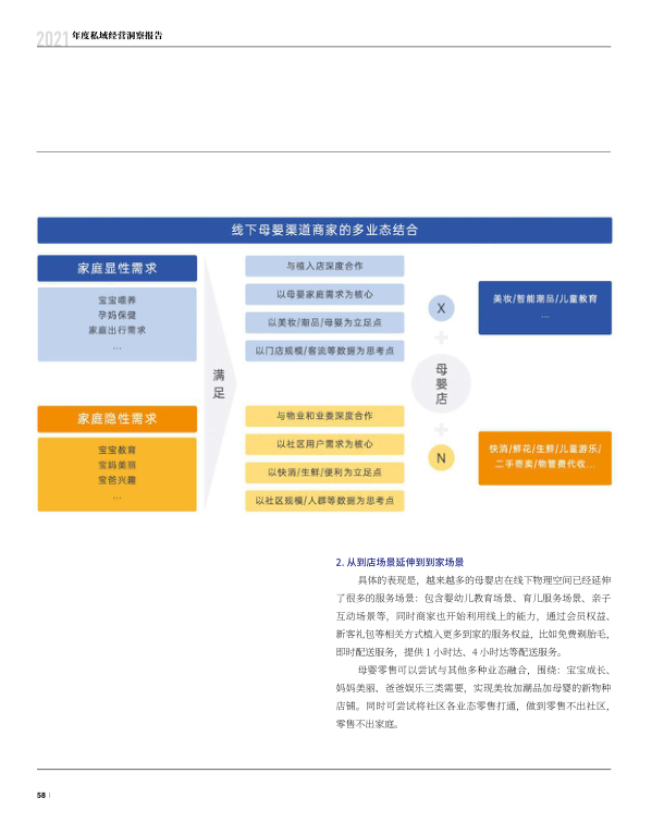 报告页面59