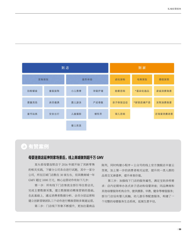 报告页面60