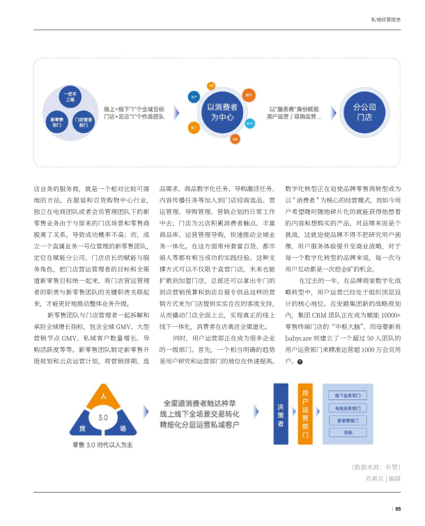 报告页面66