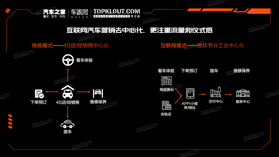 报告页面10