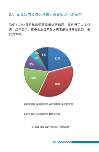 报告页面14