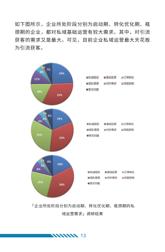 报告页面17