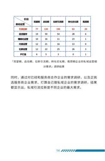 报告页面18