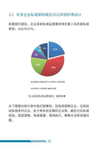 报告页面29