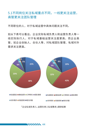 报告页面48