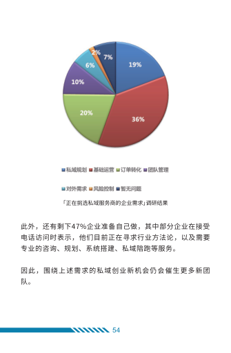 报告页面58