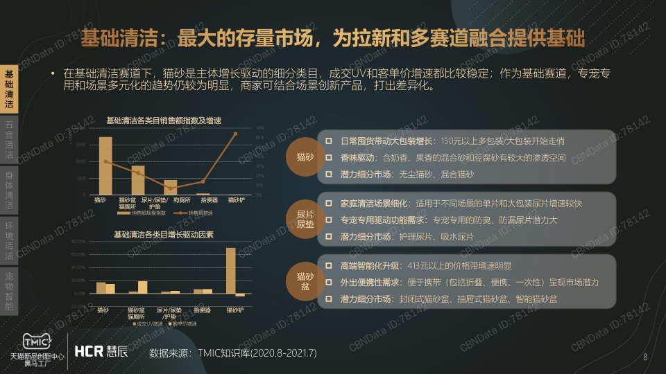 报告页面8