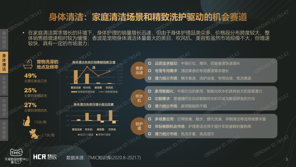 报告页面9