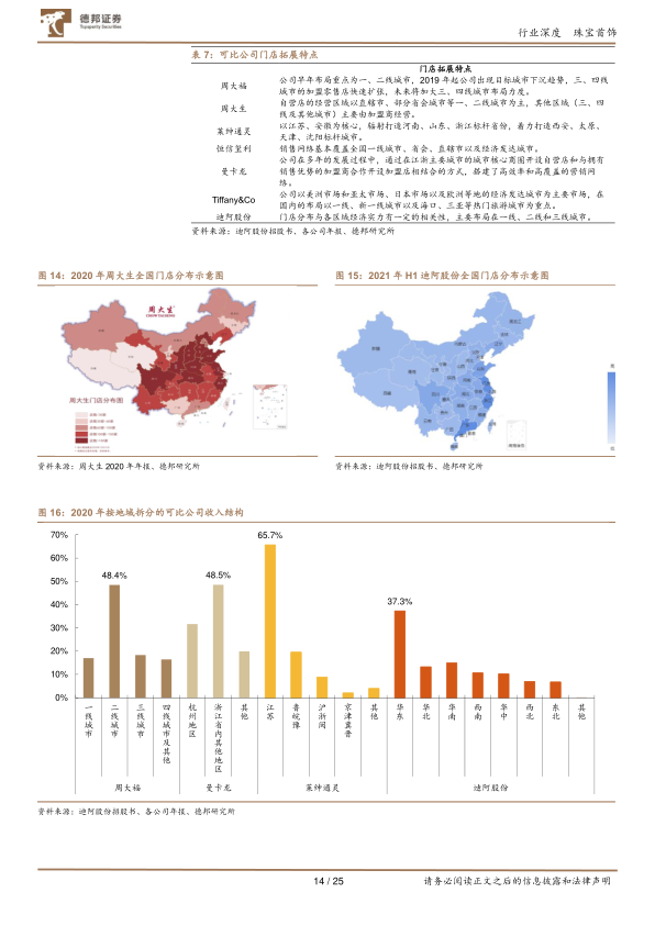 报告页面14