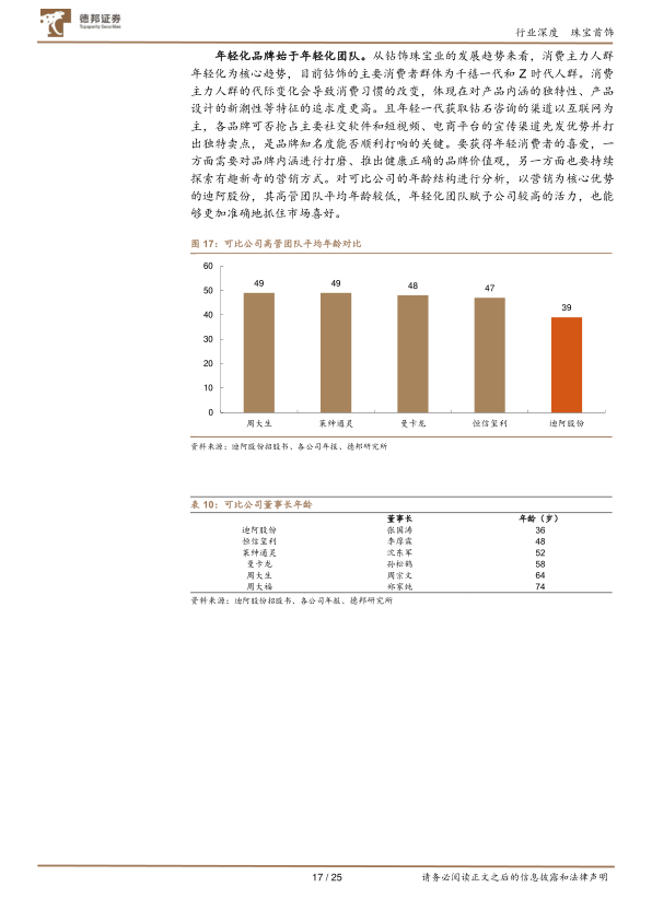 报告页面17