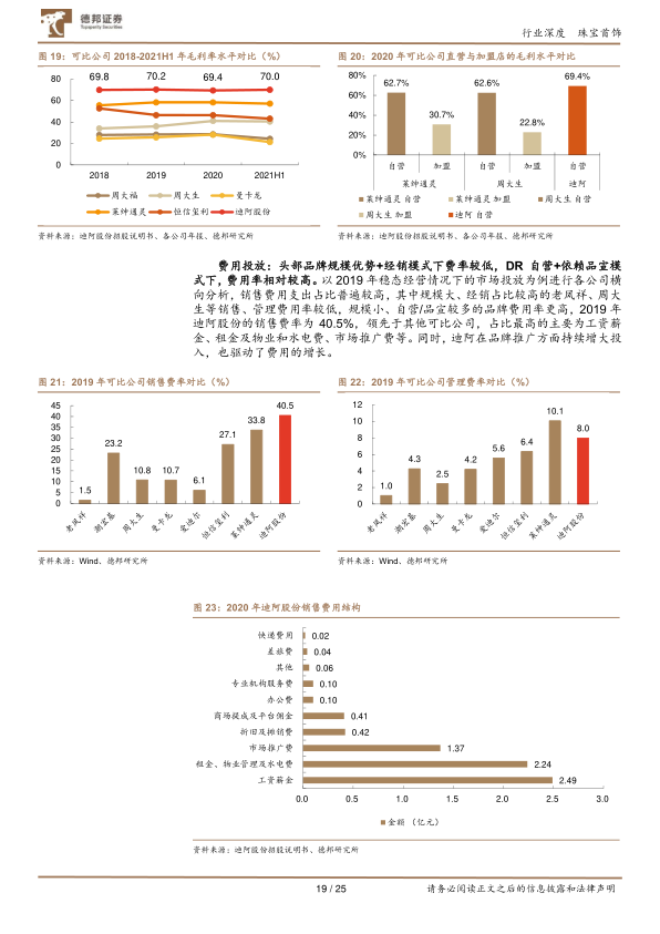 报告页面19