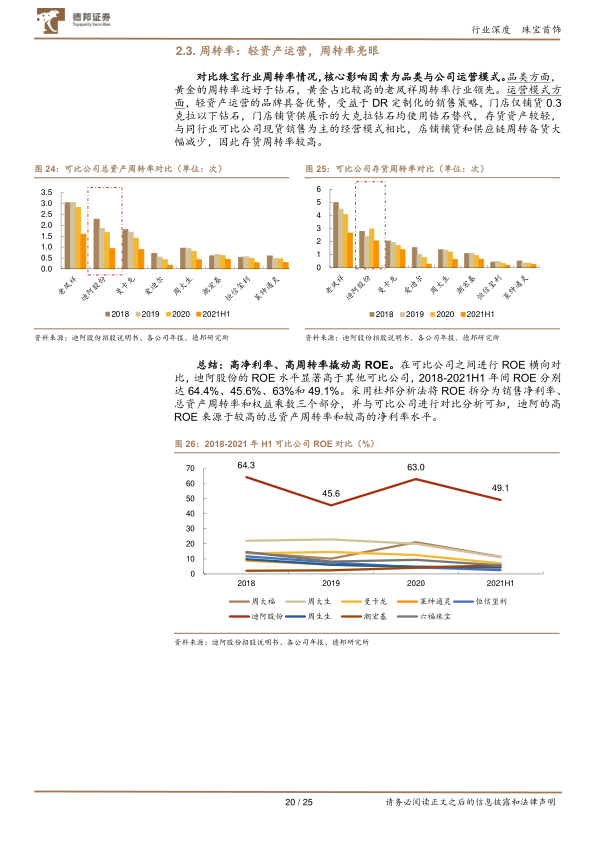 报告页面20