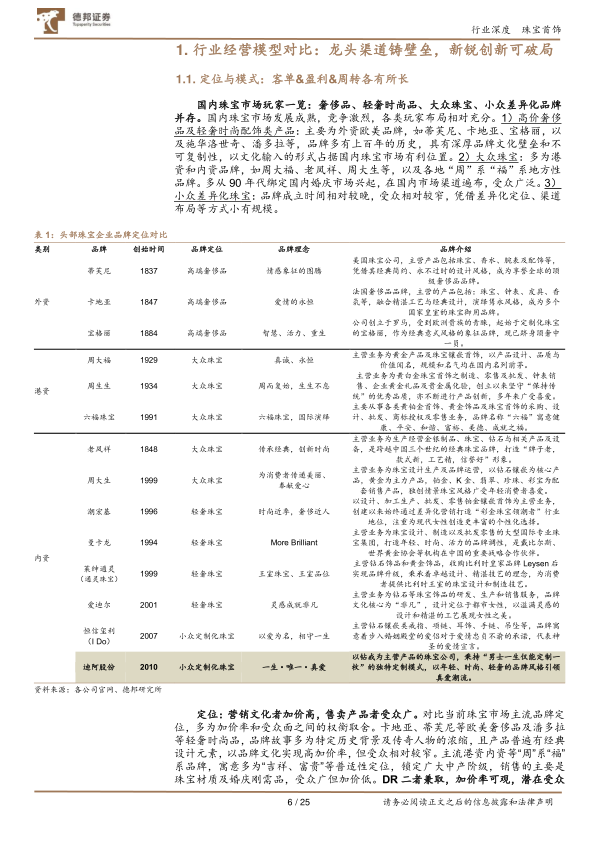 报告页面6