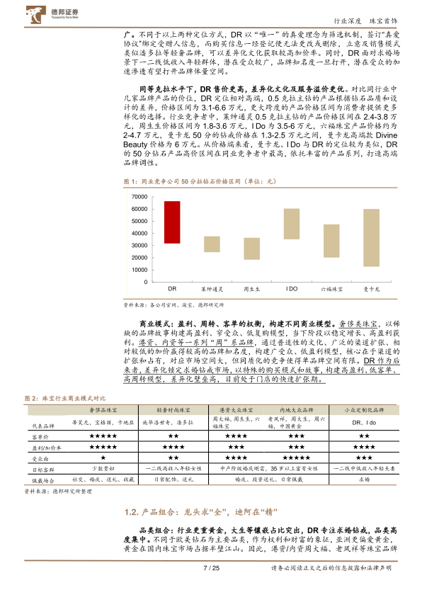 报告页面7