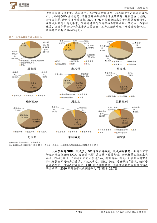 报告页面8