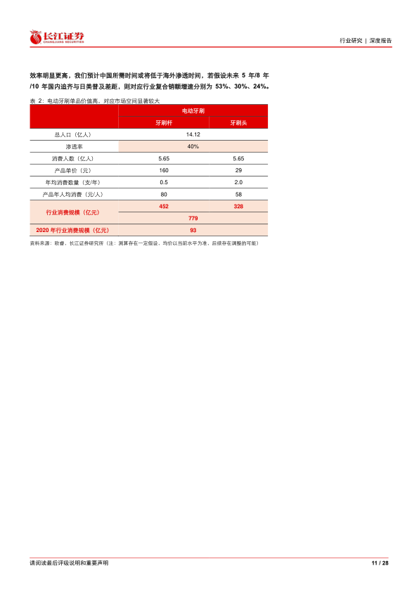 报告页面11