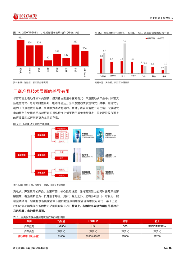 报告页面14