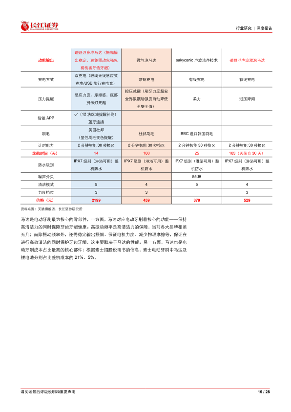 报告页面15