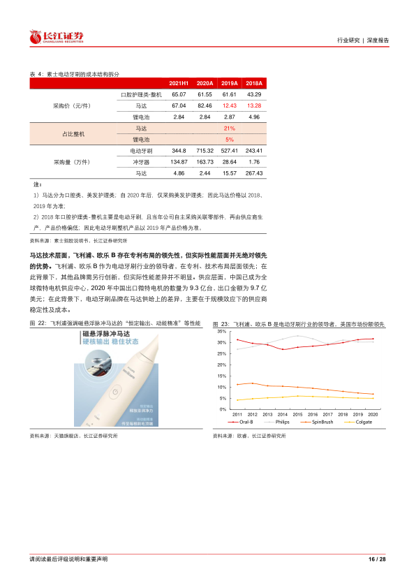 报告页面16