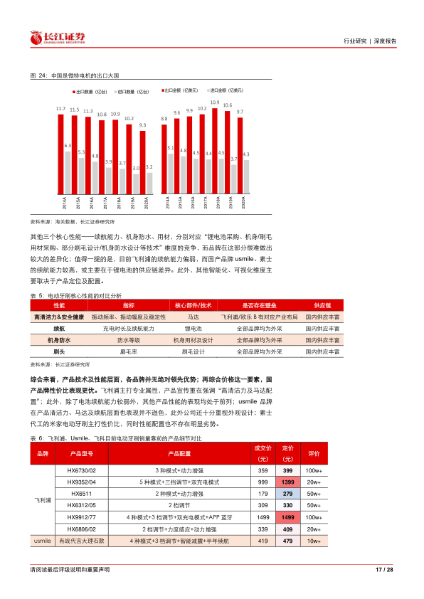 报告页面17