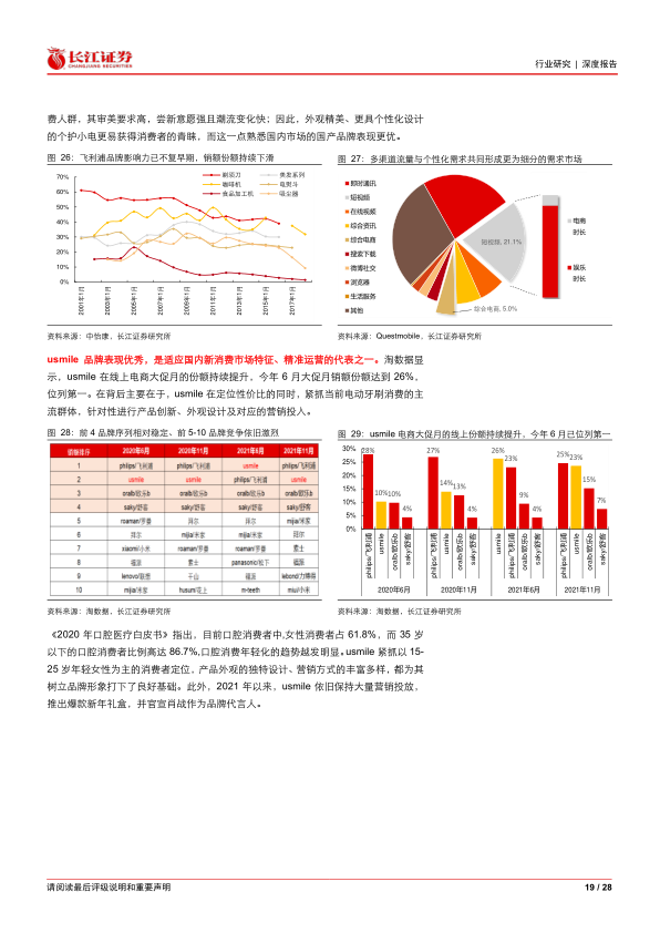 报告页面19