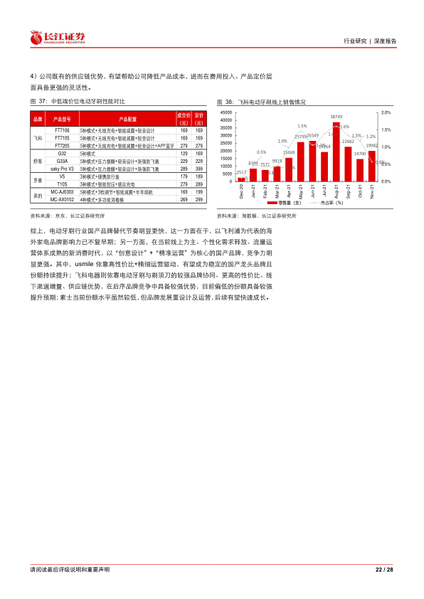 报告页面22