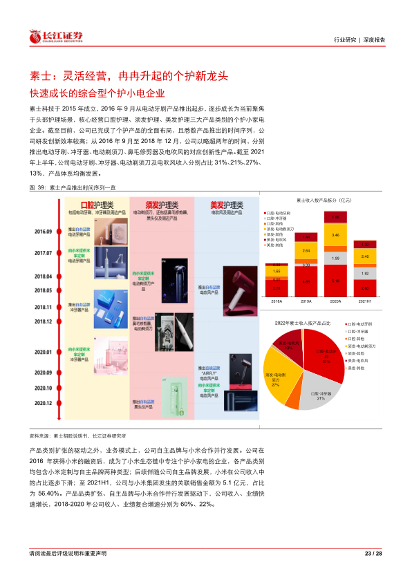 报告页面23