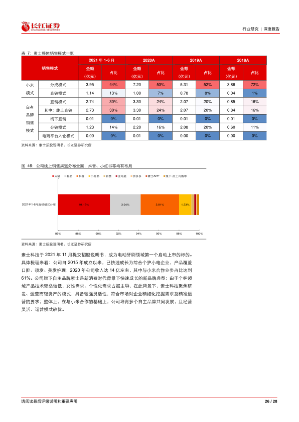 报告页面26