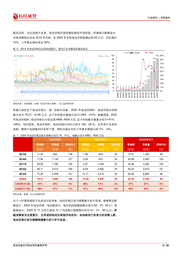 报告页面8