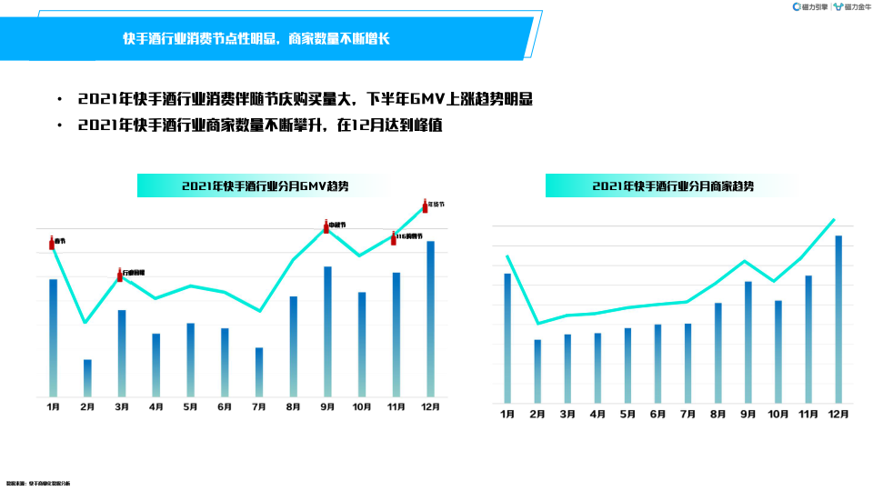 报告页面14