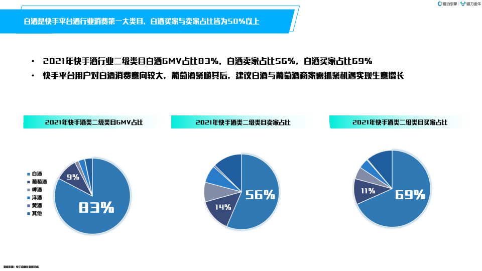 报告页面15