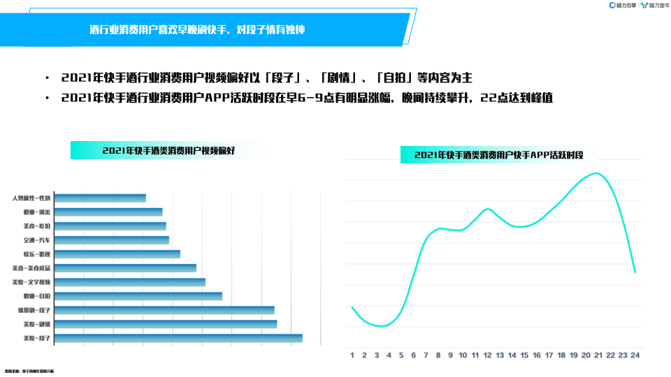 报告页面18