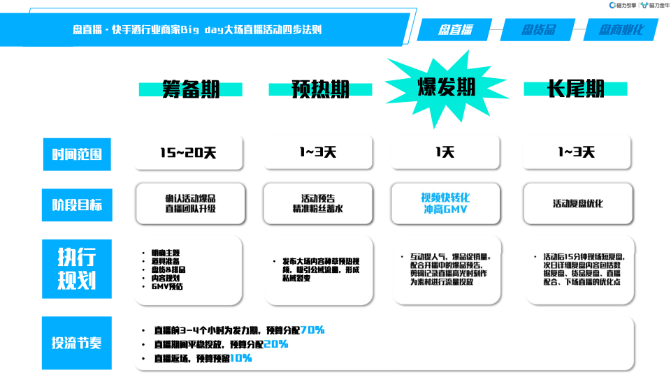 报告页面24