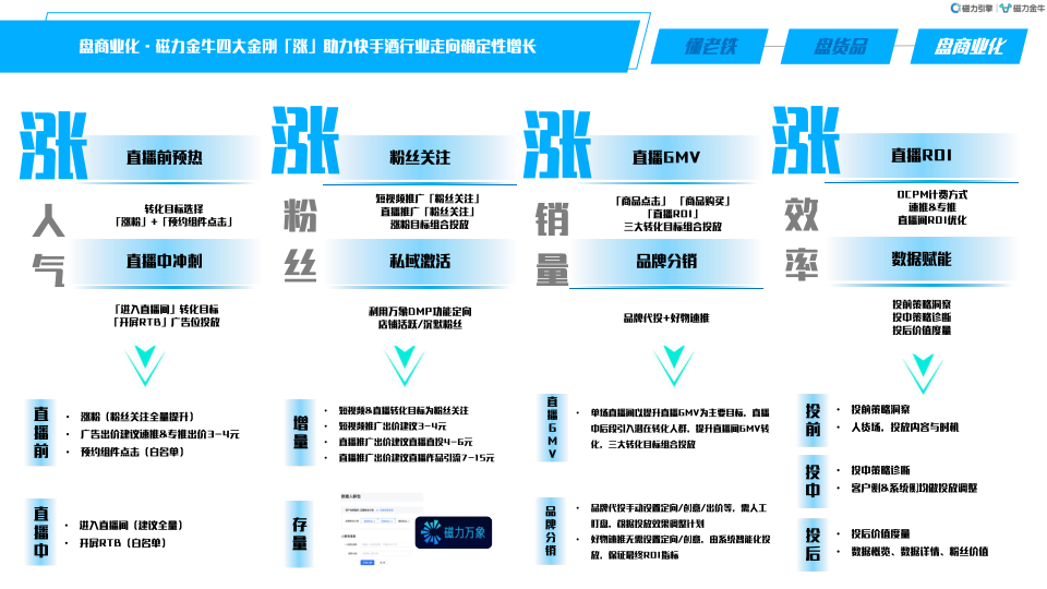 报告页面29