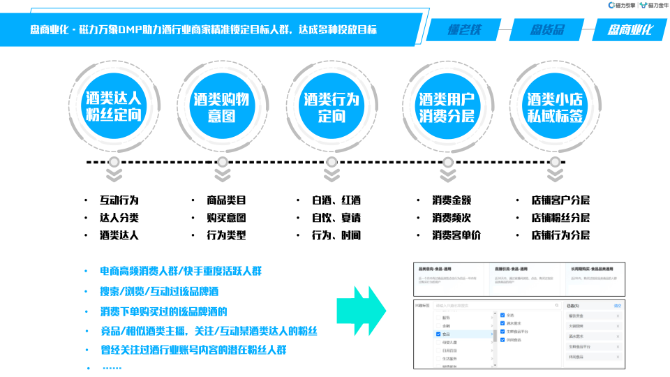 报告页面32