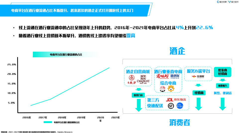 报告页面6