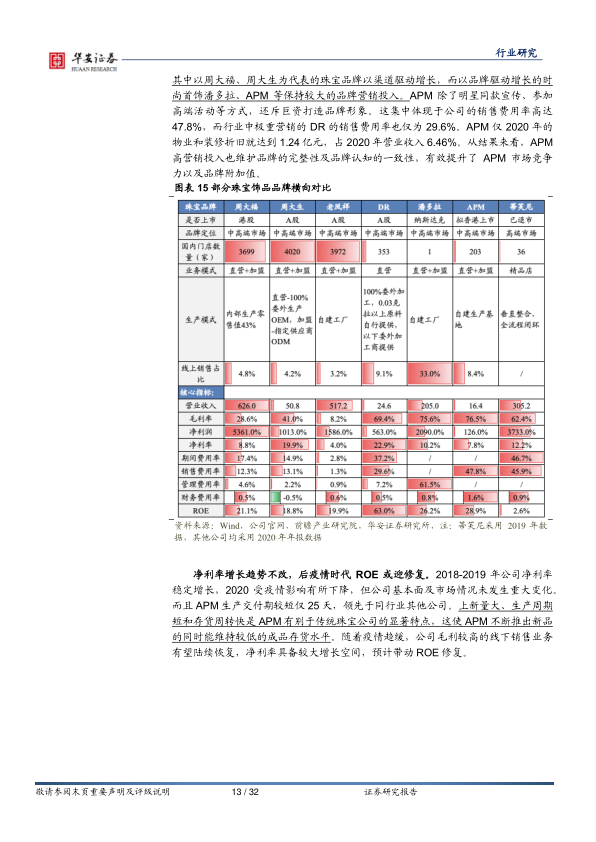 报告页面13