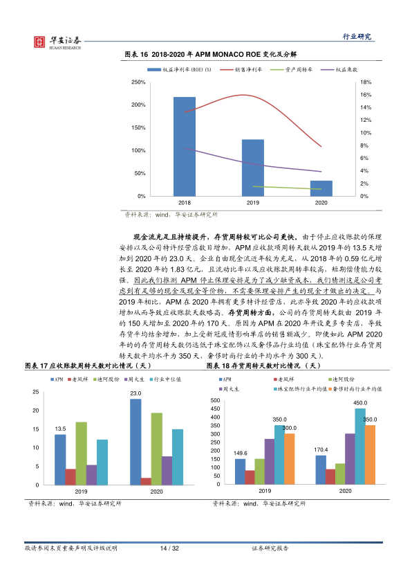 报告页面14