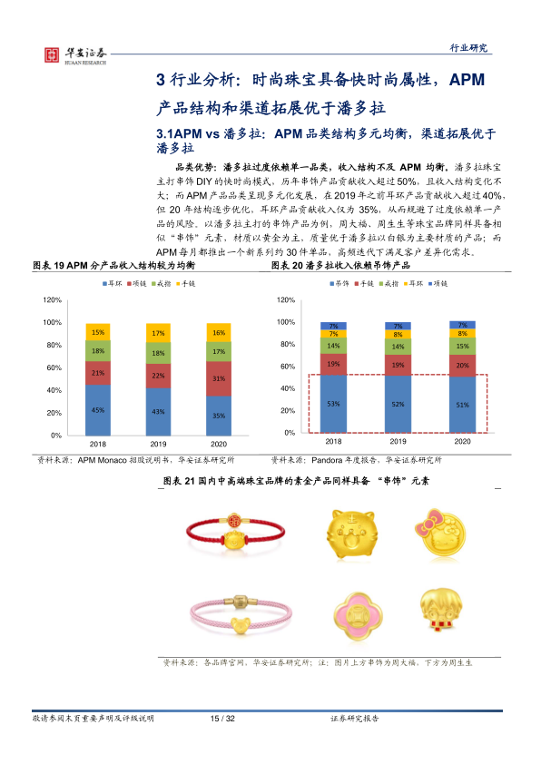 报告页面15