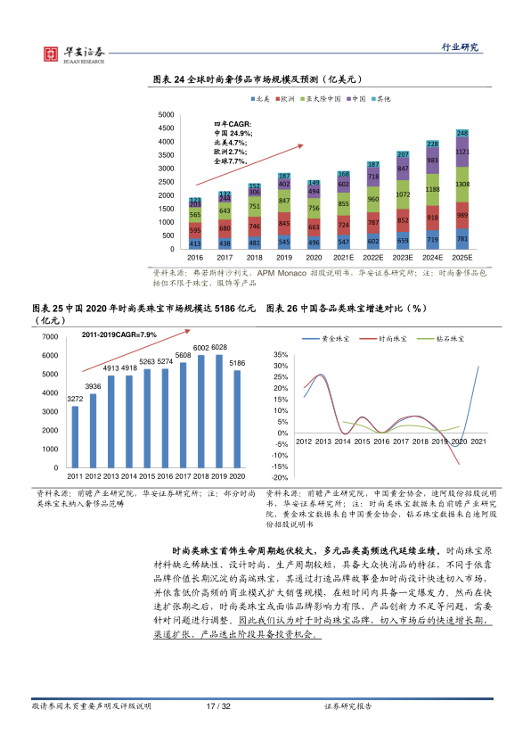 报告页面17