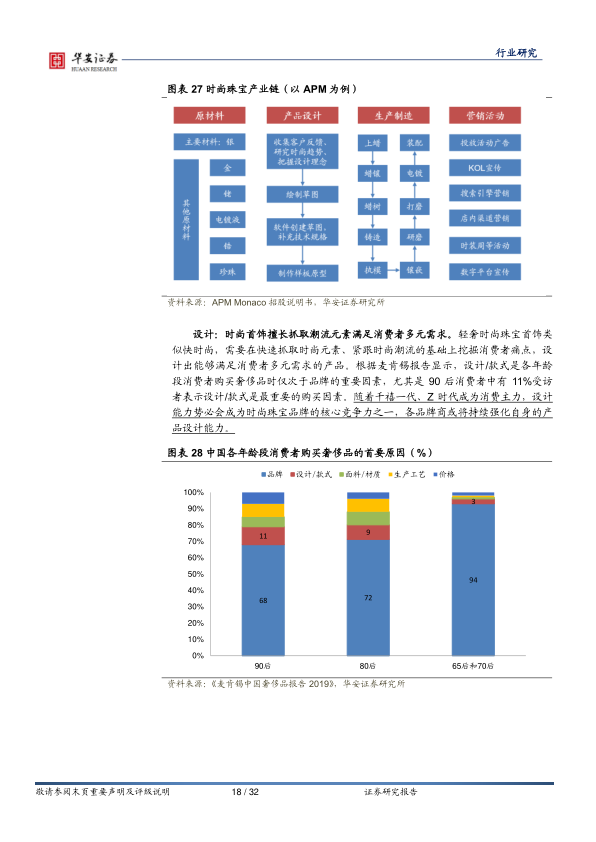 报告页面18